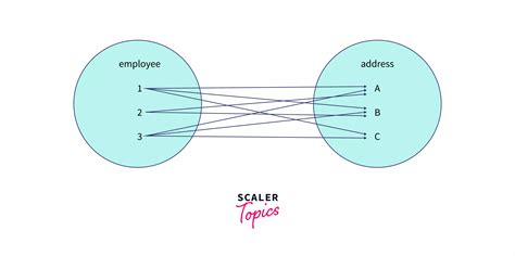 Image result for Natural Join SQL Table