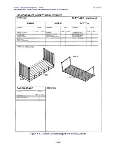 Image result for Container Ramp Check Sheet