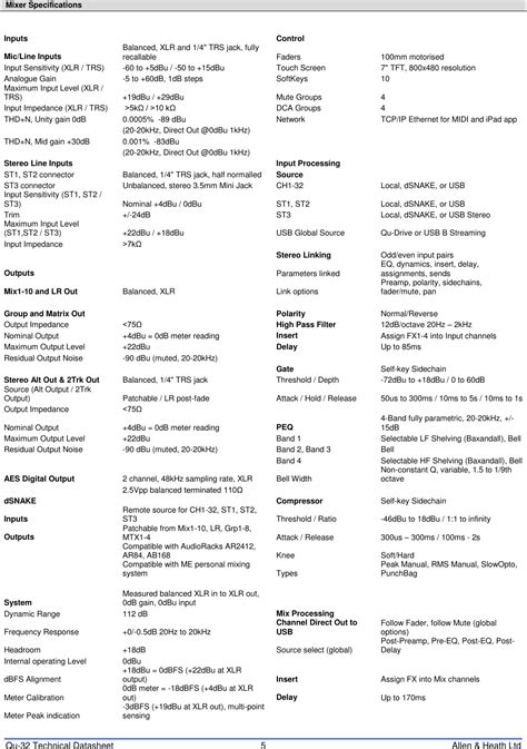 Image result for Example of Specifications