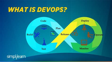 DevOps Tutorials に対する画像結果