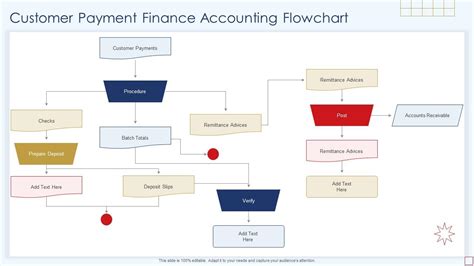 Image result for Payment Processing Flowchart
