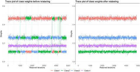 Bayesian Latent Class Model に対する画像結果