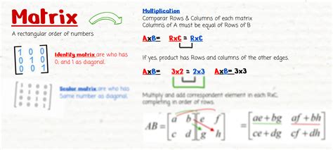 Image result for Matrix Multiplication Sign
