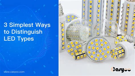 Image result for Types of LEDs