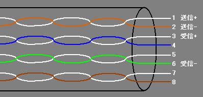 Table UTP Setup に対する画像結果