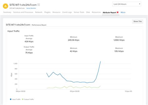 Image result for Internet Bandwidth Usage Report.pdf