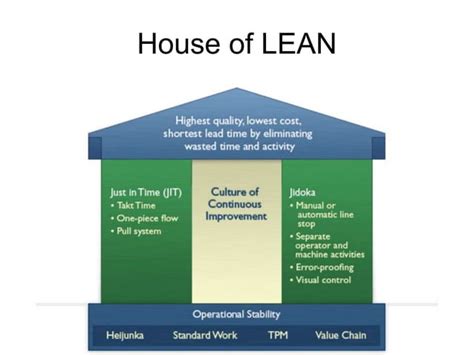 Lean Manufacturing Seating-Chart に対する画像結果