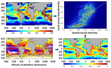 Toradh íomhá ar Bivariate Distribution Histogram