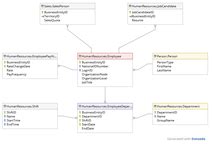 Image result for Database Schema Types