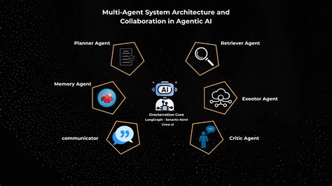 Toradh íomhá ar Kernel Executor