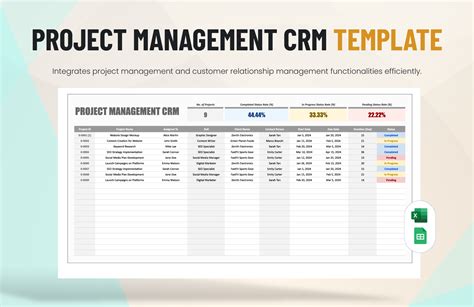 Image result for Project Management Templte