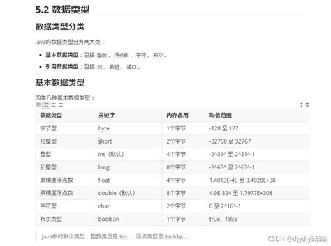 Image result for Java Byte Object