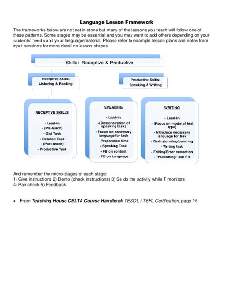 Language Framework Examples に対する画像結果