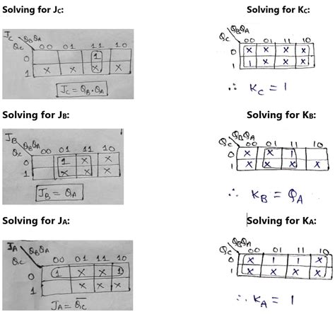 Asynchronous Mod 7 Counter に対する画像結果
