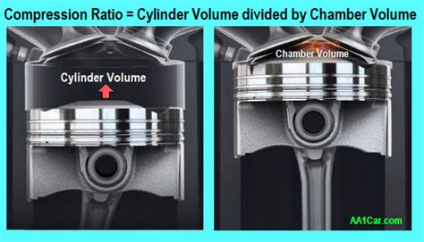 Image result for Compression Ratio Formula Plastic Injection