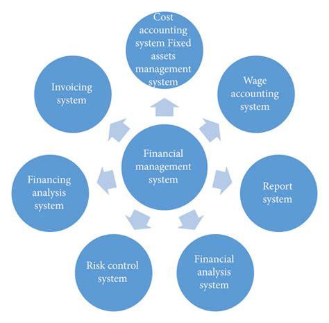 Users of Financial Management System に対する画像結果