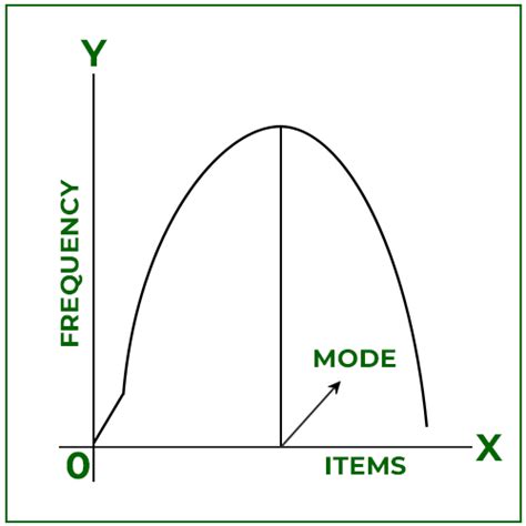 Image result for Essential Mode Examples