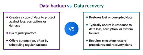 Backup Is Not a Restore に対する画像結果