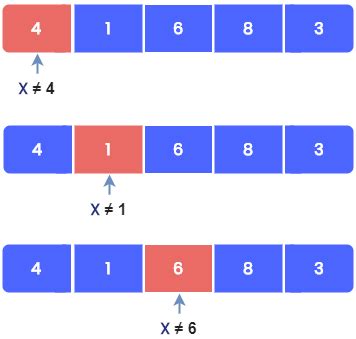 Image result for Linear Searching