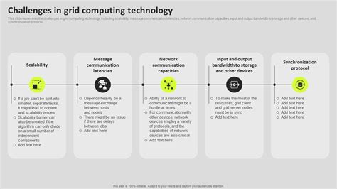 Image result for Grid Computing Technology Schema