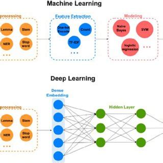 Machine Learning B. Structure に対する画像結果