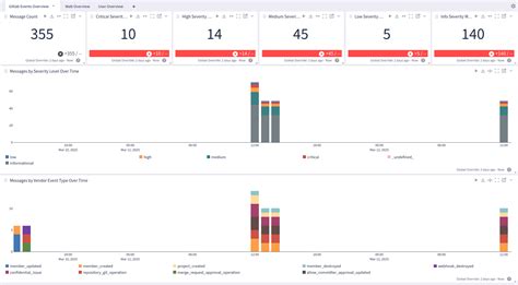 Image result for GitLab Overview