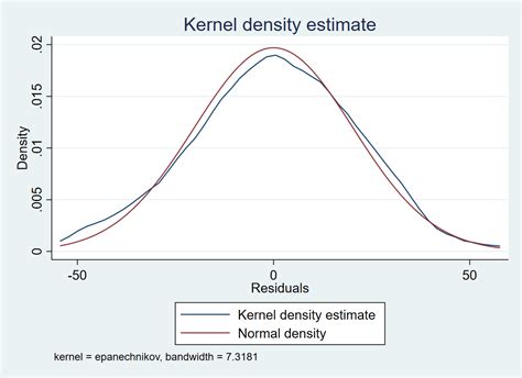 Afbeeldingsresultaten voor Kernal Distribution Function