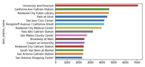 Statechart Bar Graph Python Code に対する画像結果