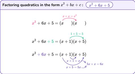 Image result for How to Factorize Using Calculator