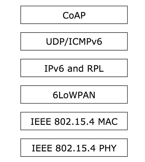 Image result for Trauma Protocol WSN