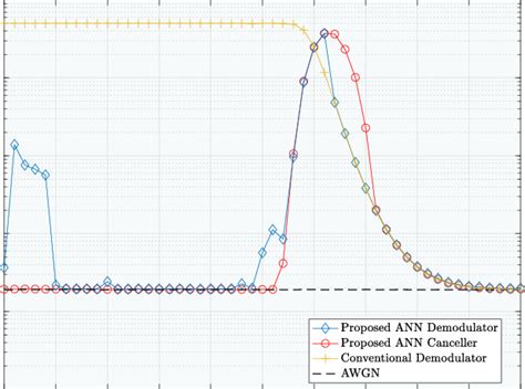 AFSK Modulated Signal Ber Graph に対する画像結果