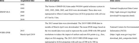 Spatial Resolution Dataset Example に対する画像結果