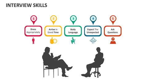 Image result for Practice Interviewing Skills