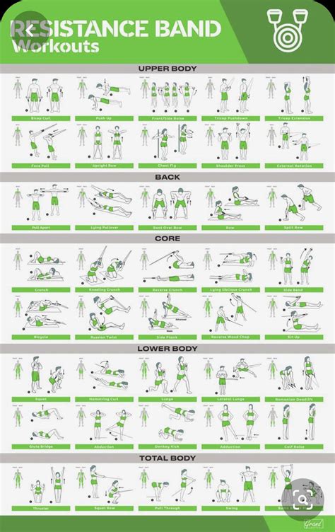Image result for Resistance Band Workout Chart