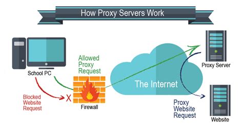 Image result for Proxy Informatica EIP