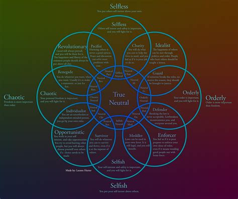Image result for Custom Alignment Chart