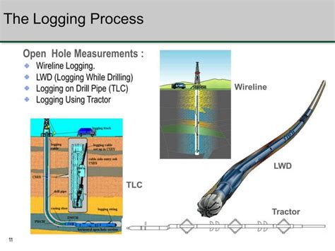 Bildergebnis für Logging Infrastructure Strategy