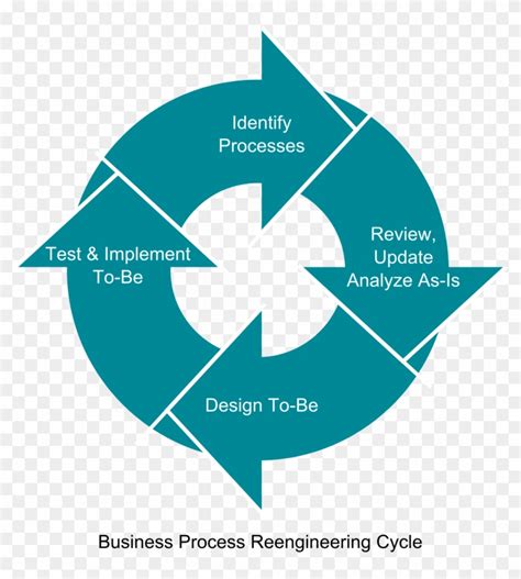 Image result for Vector Business Process Re-engineering