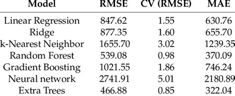 Image result for Machine Learning Printable Metrics