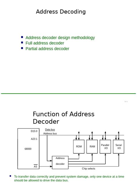 Image result for Unified Address Decoder