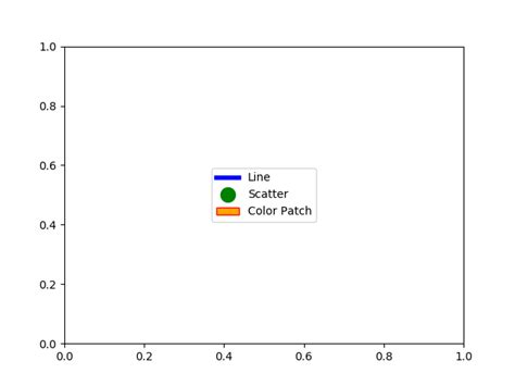 Toradh íomhá ar Matplotlib Legend Location Documentationb