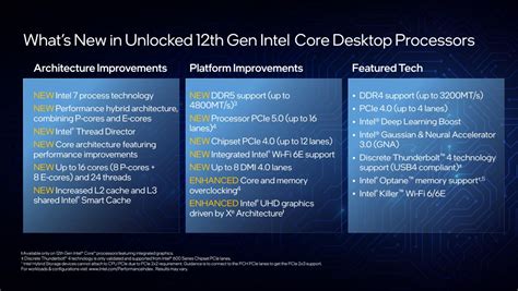 Image result for Intel 12th Gen CPU Architecture