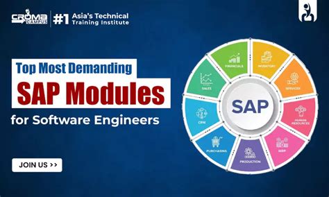 Image result for What Is Module in Software Engineering