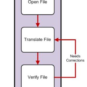 Image result for Translated Resource File