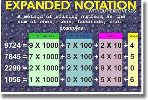 Image result for What Is Expanded Form Poster