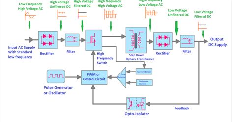 Toradh íomhá ar PowerShell Basic Block Diagram