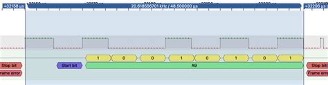 Image result for Serial Protocol Ask
