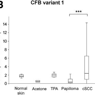 Image result for Complement Factor B siRNA