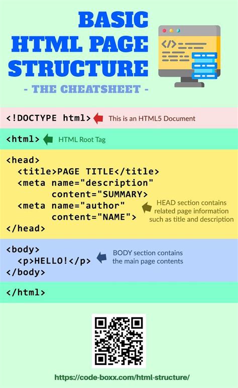 HTML Web Programming に対する画像結果