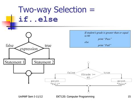 Simple Selection Structures に対する画像結果